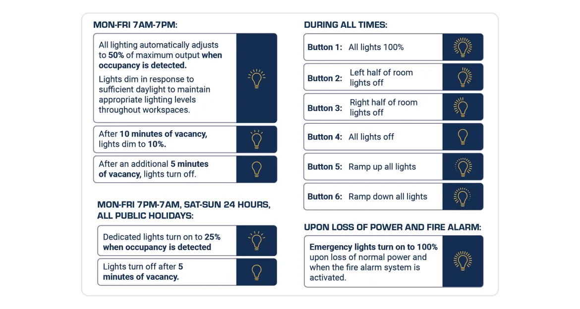 a table showcasing a Sequence of Operations example