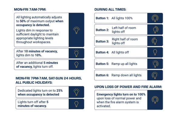 A visual example of a sequence of operations